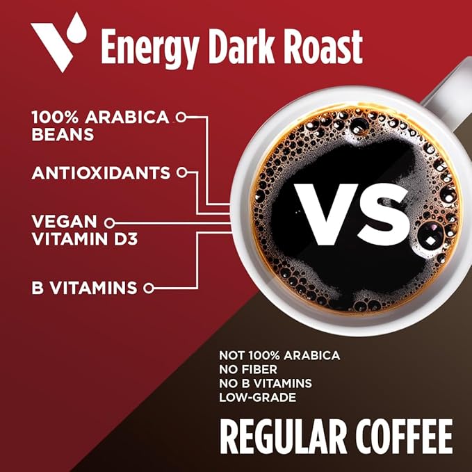 VitaCup Energy Dark Roast Coffee Pods, Boost Focus & Metabolism, Antioxidants, B Vitamins, Bold & Smooth,100% Arabica Coffee, Recyclable Single Serve Pod Compatible with Keurig K-Cup Brewers,32 Ct