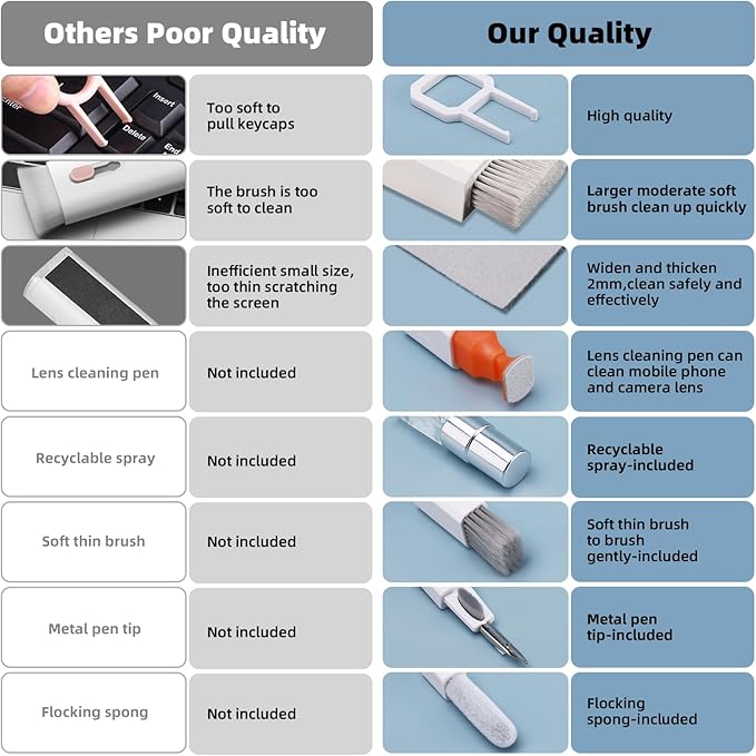 2 Pack Keyboard Cleaner Laptop Cleaning Kit, Computer Screen Cleaning Brush Tool x2, Multi-Function PC Electronic Cleaner Kit Spray x2 for iPad iPhone, Earbuds, Camera Monitor, All-in-one with Patent