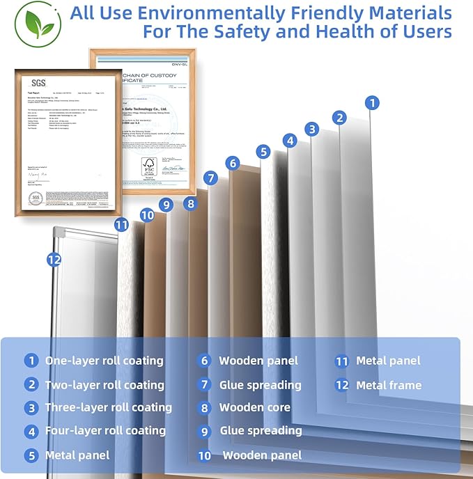 Magnetic Dry Erase Board, 36 x 24 Inch White Board with Marker, Magnet and Eraser, Magnetic Whiteboard for Home, School, Office, Kitchen