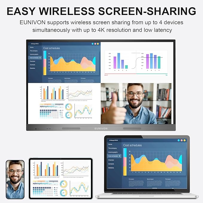 Interactive Whiteboard, 55'' 4K UHD Smart Whiteboard, Interactive Touch Screen Smartboard, Smart Board for Classroom and Business (Wall Mount Included)
