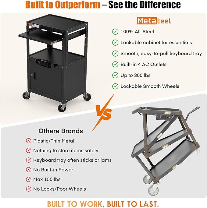 Steel Large AV Cart with Extra Storage - Adjustable Height Cart with Locking Cabinet, Pullout Tray, Power Strip, and Cord Management - Holds 300 lbs and Easy to Assemble (24'' x 18'' x 42'')