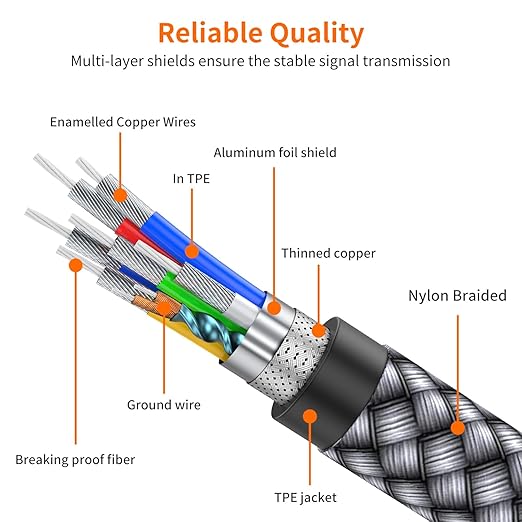 JXMOX USB B to USB C Printer Cable, (6.6ft 2-Pack) Nylon Braided USB B to C Cord, USB C MIDI Cable Compatible with MacBook Pro, HP, Epson, Canon, Brother, Yamaha Piano Keyboard, DAC, DJ Controller