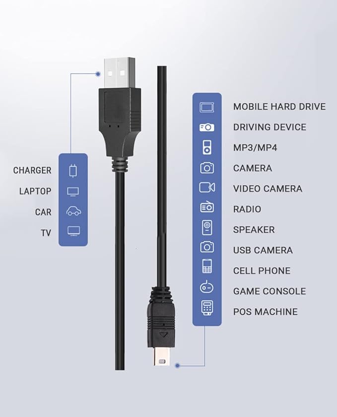3Ft USB Power Charger Cable Wall Ac Adapter for Texas Instruments Calculators TI-84 Plus CE Graphing Calculator TI-84 Plus C Silver Edition TI 89 Titanium TI Nspire CX CAS Calculator Charging Cord