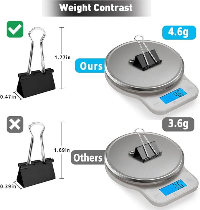 Medium Binder Clips, 36 Pack, 1 Inch, Standard 25mm, Black, Metal Fold Clamp, Capacity 0.47 Inch, Paper Clips, Office Clips, School & Home Use