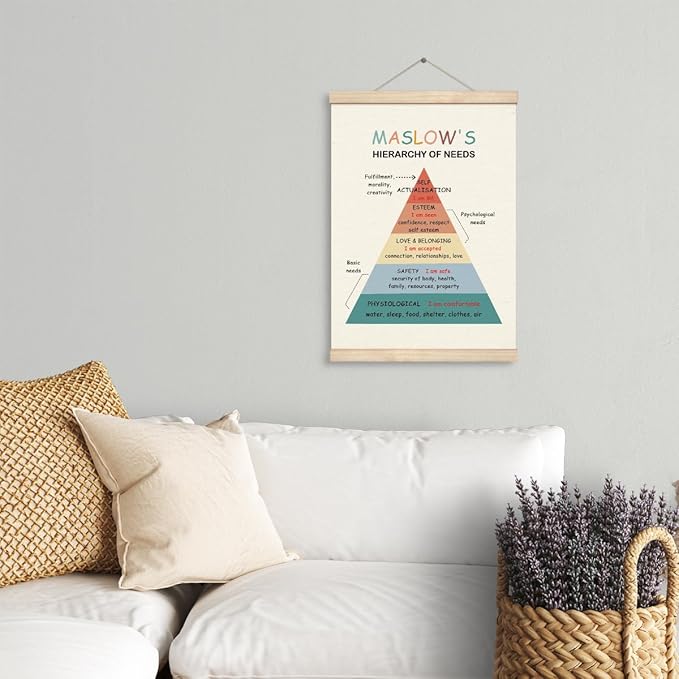 Yxadu Therapy Decorations, Canvas Poster Wood Hanger, Therapy Tools, Psychologist Office Decor, Counseling Room Decor, CBT Poster, Social Worker Office Decor, Maslow's Hierarchy of Needs Poster