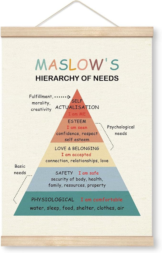 Yxadu Therapy Decorations, Canvas Poster Wood Hanger, Therapy Tools, Psychologist Office Decor, Counseling Room Decor, CBT Poster, Social Worker Office Decor, Maslow's Hierarchy of Needs Poster