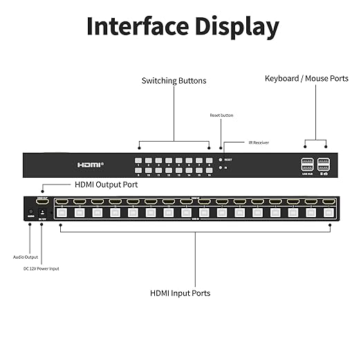 16 Port HDMI KVM Switch 4K@60Hz, 1U Rack Mount, USB Keyboard Mouse Sharing for 16 PCs, Independent 3.5mm Audio Output, Includes 16 HDMI Cables, IR Remote, 4 USB 2.0 Hubs