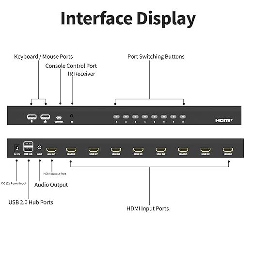 8 Port HDMI KVM Switch 4K@60Hz, 1U Rack Mount, USB Keyboard Mouse Sharing for 8PCs, Independent 3.5mm Audio Output, Includes 8 HDMI Cables, IR Remote, 4 USB 2.0 Hubs, Wired Controller