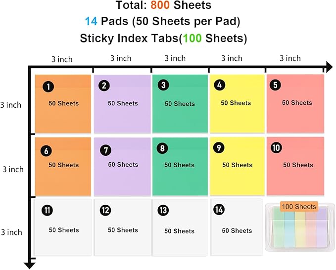 ‎SYMDROMIA Transparent Sticky Notes, 3"x3" Clear Post Translucent Sticky Notes with See Through Self-Adhesive Sticky Pads for Office School College Supplies, 800 Sheets Soft Macron