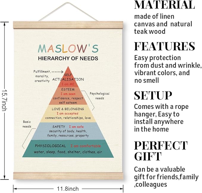 Yxadu Therapy Decorations, Canvas Poster Wood Hanger, Therapy Tools, Psychologist Office Decor, Counseling Room Decor, CBT Poster, Social Worker Office Decor, Maslow's Hierarchy of Needs Poster