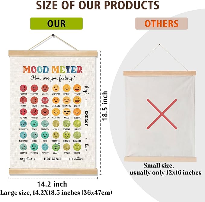 You found a duck Mood Meter Poster for Kids and Adults – Mental Health Feelings Chart for Therapy Office, Counseling Room, or Classroom Wall Decor,SEL Poster14x18.5In (BG22)