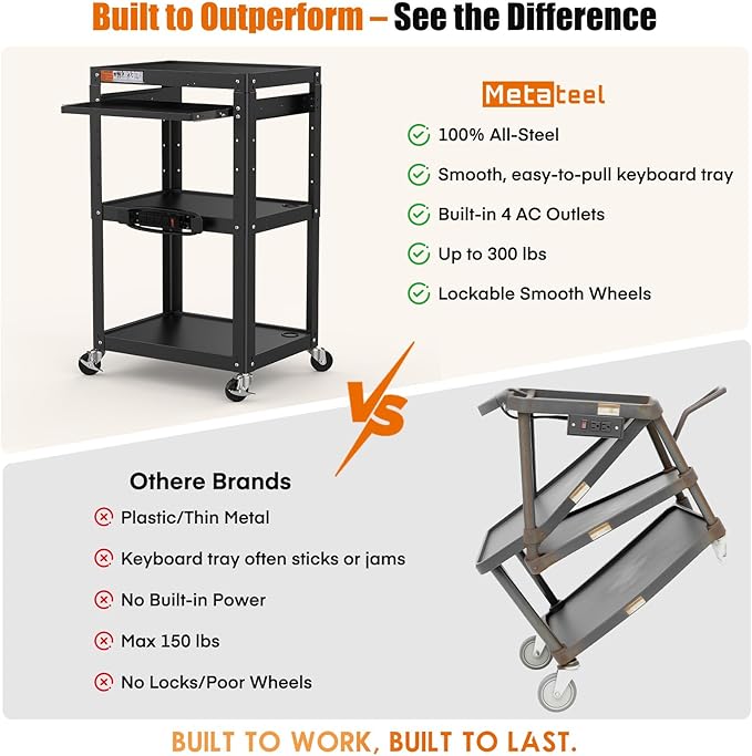 AV Presentation Cart Stand for Video Projector,TV,Laptop Computers,Printers,Metal Construction Rolling Cart with Adjustable Shelves,4 Wheels,4 Outlets, 5.75ft Cord,Support 300 lbs,Black