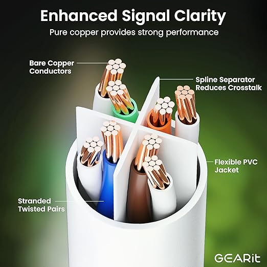 GearIT Cat 6 Ethernet Cable (24-Pack 2 Feet) Cat6 Network Patch, 10Gbps, RJ45, Snagless Cord, Gold-Plated Connectors, Internet for PC, TV, Tablet, Router, Printer, Servers, IT Data Center - White