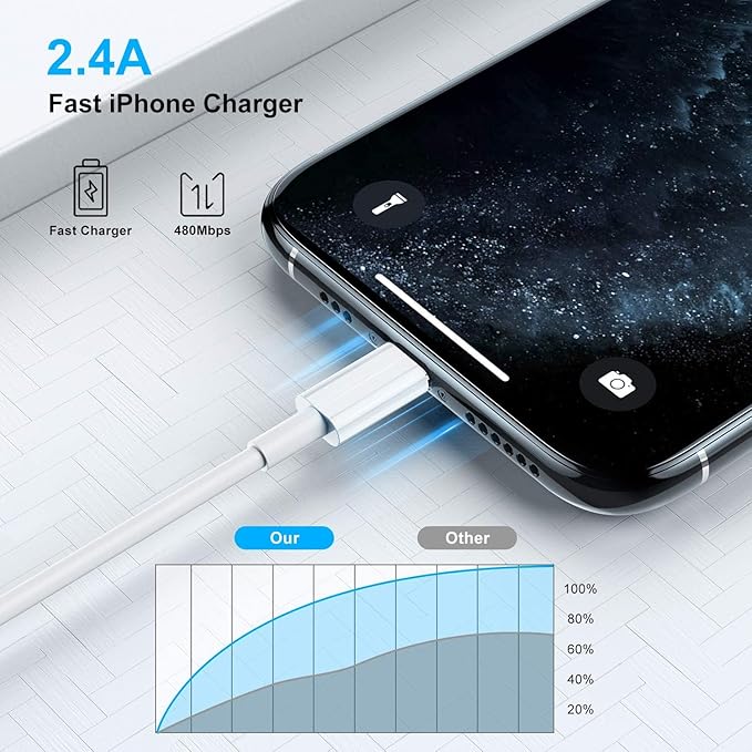 [ Apple MFi Certified ] iPhone Charger 3ft, Lightning to USB Cable 3 Feet, Fast Apple Charging Cable Cord 3 Foot for iPhone 14 Pro Max/13 Pro Max/12 Mini /11 Pro/11/XS/XR/8/7/6s/6/5S/iPad/Air.