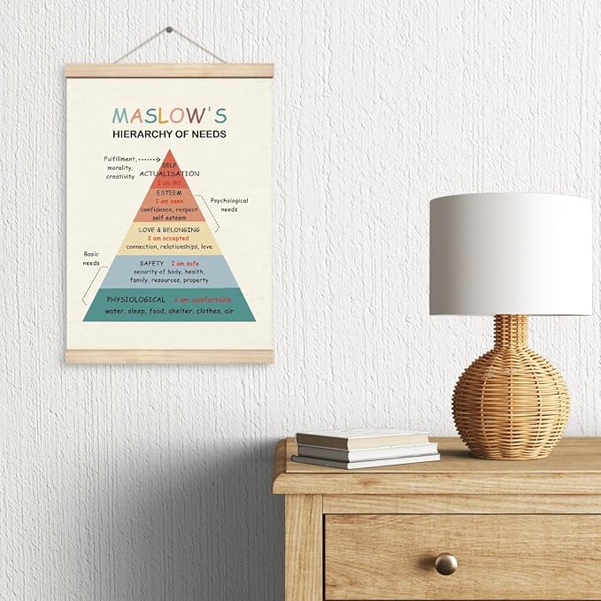 Yxadu Therapy Decorations, Canvas Poster Wood Hanger, Therapy Tools, Psychologist Office Decor, Counseling Room Decor, CBT Poster, Social Worker Office Decor, Maslow's Hierarchy of Needs Poster
