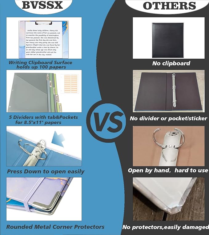 2 Inch 3 Ring Binder Organizer with Clipboard, 5-Tab Pockets Dividers, Transparent Folder, 18 Divider Stikers, BVSSX Decorative Three Ring Binder with Pen Loop, Elastic Strap (Blue Marble,Letter Size)