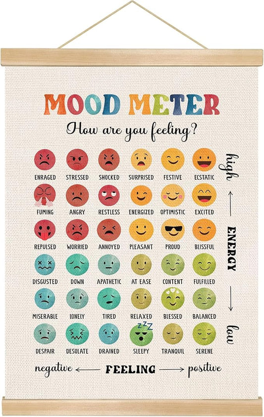 You found a duck Mood Meter Poster for Kids and Adults – Mental Health Feelings Chart for Therapy Office, Counseling Room, or Classroom Wall Decor,SEL Poster14x18.5In (BG22)