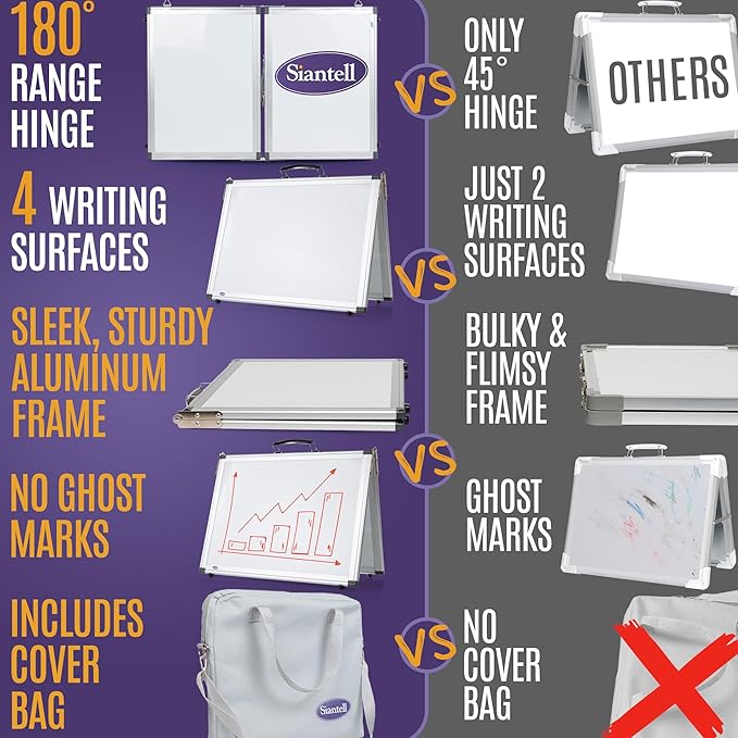 Small Dry Erase White Board – Magnetic Desktop Whiteboard - 16x12 inch 4 Sides Portable Whiteboard for Kids - Tabletop Mini Easel with Cover Bag for Office Desk, Students, Teachers