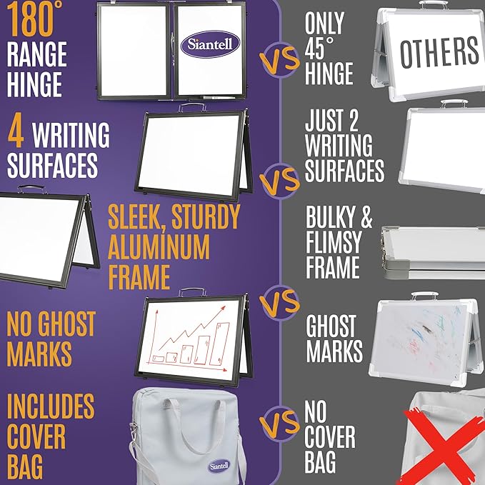 Small Dry Erase White Board – Magnetic Desktop Whiteboard - 16x12 inch 4 Sides Portable Whiteboard for Kids - Tabletop Mini Easel with Cover Bag for Office Desk, Students, Teachers