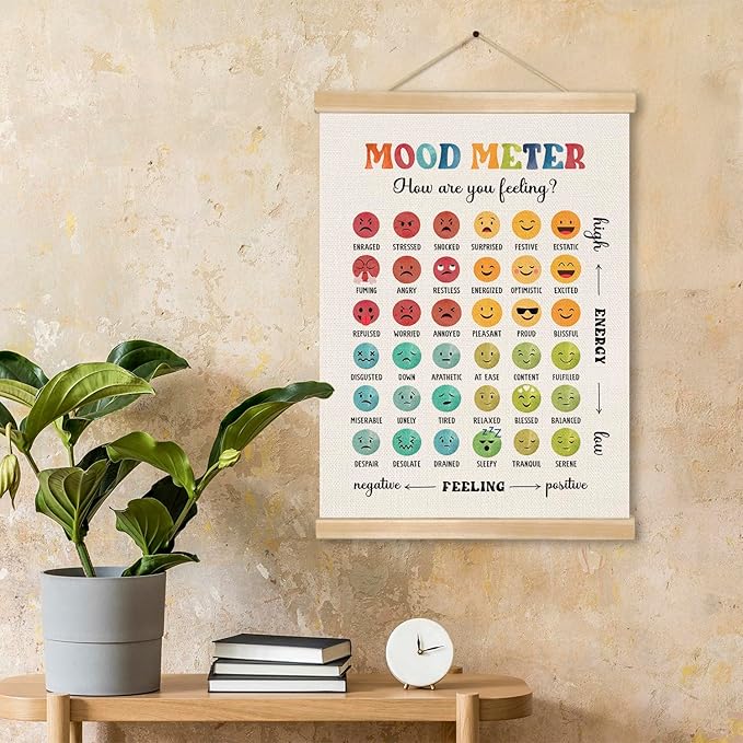 You found a duck Mood Meter Poster for Kids and Adults – Mental Health Feelings Chart for Therapy Office, Counseling Room, or Classroom Wall Decor,SEL Poster14x18.5In (BG22)