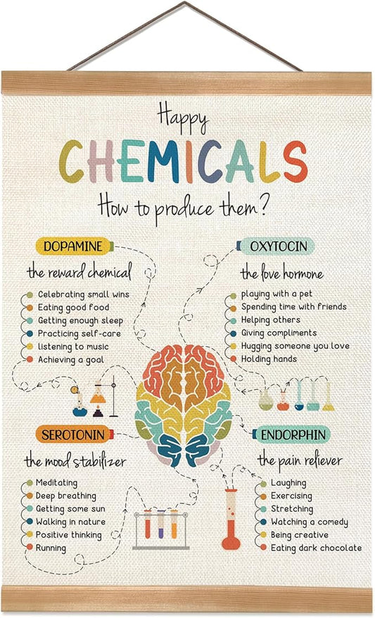 ZTGDA Happy Chemicals Poster, Mental Health Posters, Motivational Wall Art Decor, Therapy Office Decor, Counseling Office Must Haves, School Counselor Supplies, Calm Down Corner Wall Art Decoration